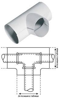 Тройники K-FLEX ПВХ